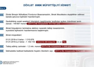 Gecikdirilmiş sosial xarakterli ödənişlərin işçilərə verilməsi təmin edilib