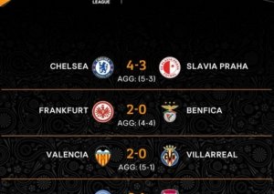 UEFA Avropa Liqasının bütün yarımfinalçıları məlum olub