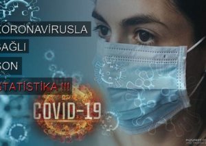 Azərbaycanda son sutkada 714 nəfər koronavirusa yoluxdu