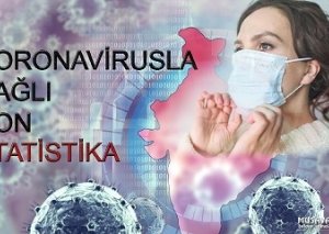 Azərbaycanda son sutkada 4323 nəfər COVID-19-a yoluxub,