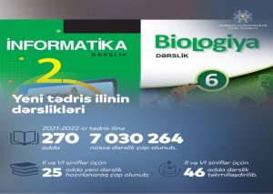 Ümumtəhsil müəssisələrinin istifadəsi üçün ümumilikdə 270 adda  dərslik çap olunub