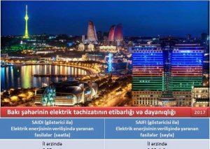 Paytaxtın elektrik enerjisi təchizatının etibarlılığı və dayanıqlılığı barədə hesabat hazırlanıb